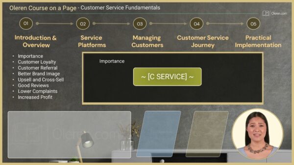 Fundamentals - Customer Service - Image 2