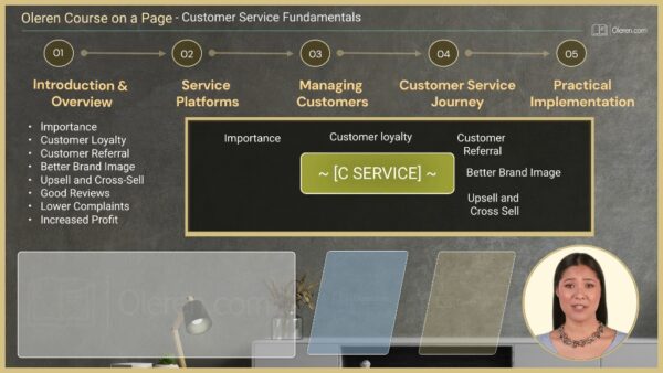 Fundamentals - Customer Service - Image 3