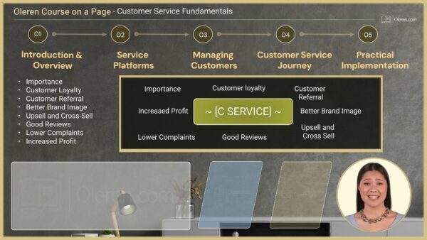 Fundamentals - Customer Service - Image 4